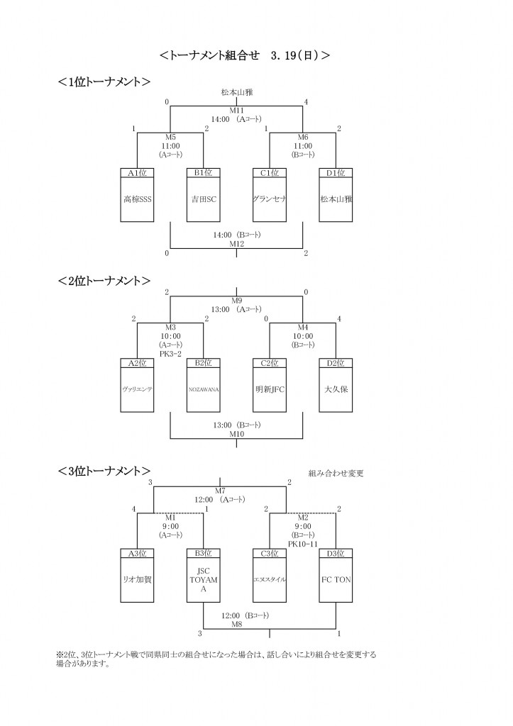 北信越