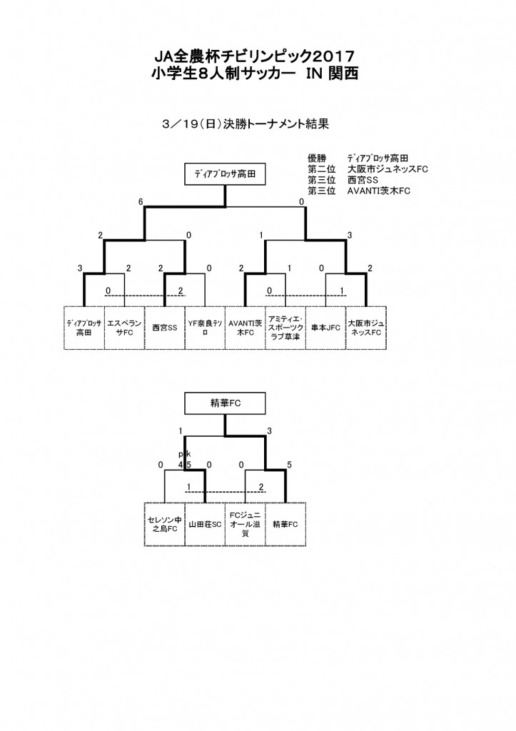 関西