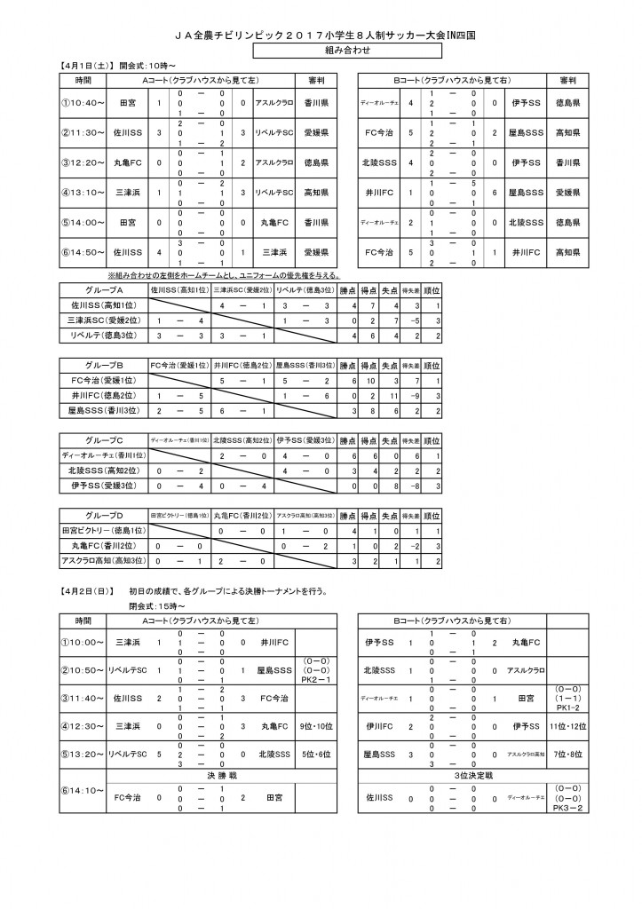 四国大会要項
