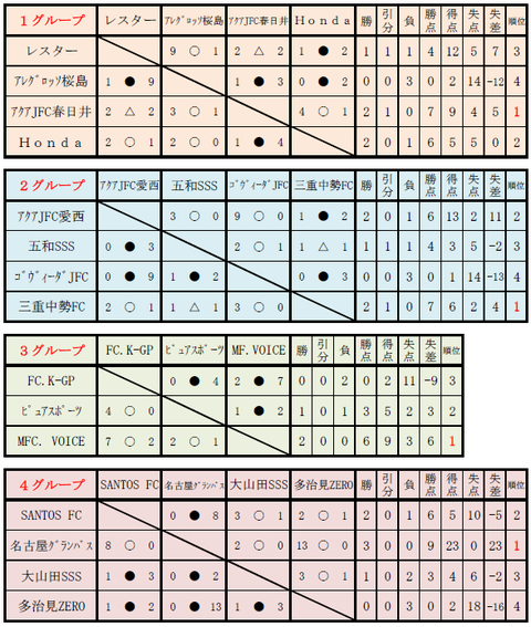 東海大会予選