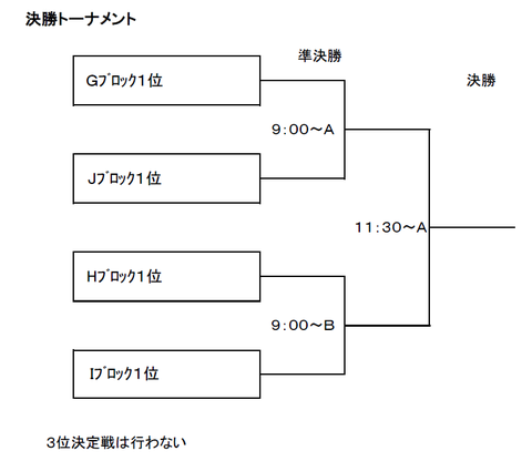 北海道決勝