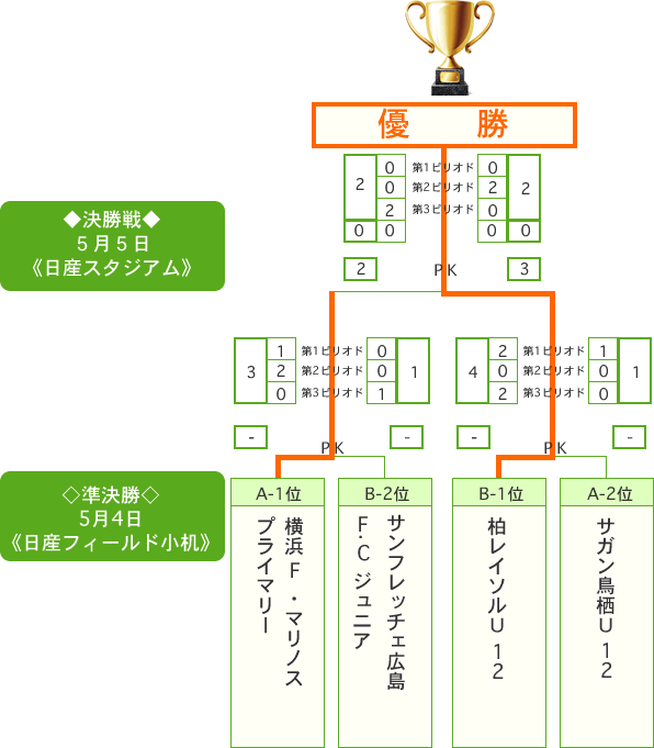 JA全農杯チビリンピック2015 小学生8人制サッカー 全国決勝大会
