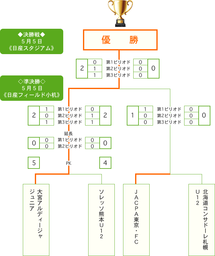 JA全農杯チビリンピック2016　小学生8人制サッカー　全国決勝大会