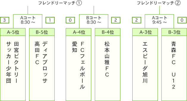 JA全農杯チビリンピック2017　フレンドリーマッチ