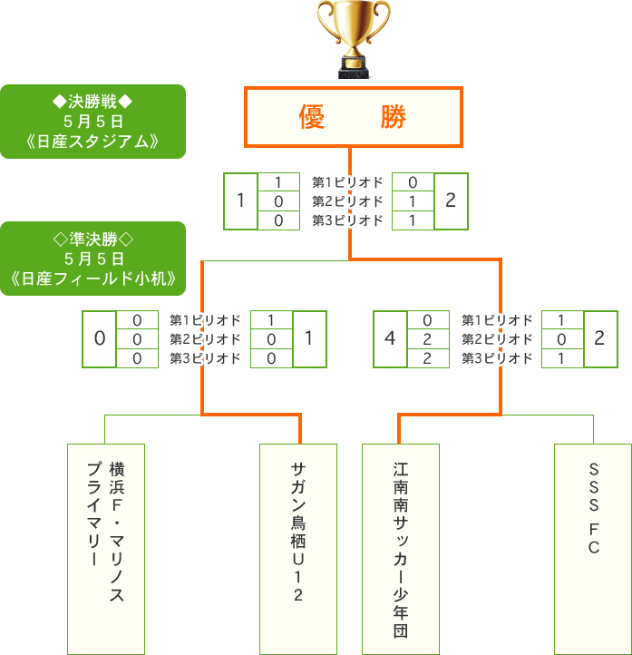 JA全農杯チビリンピック2017 小学生8人制サッカー 全国決勝大会